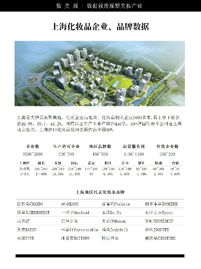 上海美容品牌加盟热门品牌一览