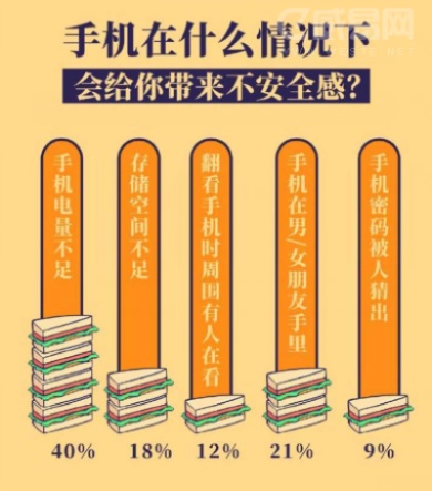 不知道别人的微信密码,可以查看别人的聊天记录吗 揭秘微信隐私，不知道密码，真的能查看别人的聊天记录吗？