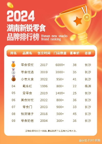 湖南万元加盟品牌推荐