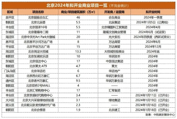 丰台区加盟品牌商场一览