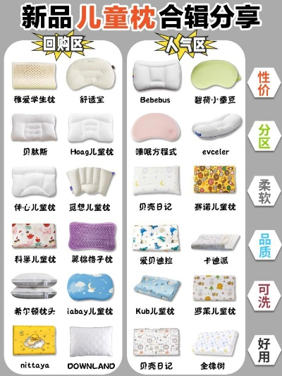 昆明儿童枕加盟品牌大盘点