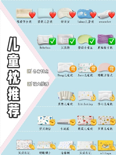 昆明儿童枕加盟品牌大盘点