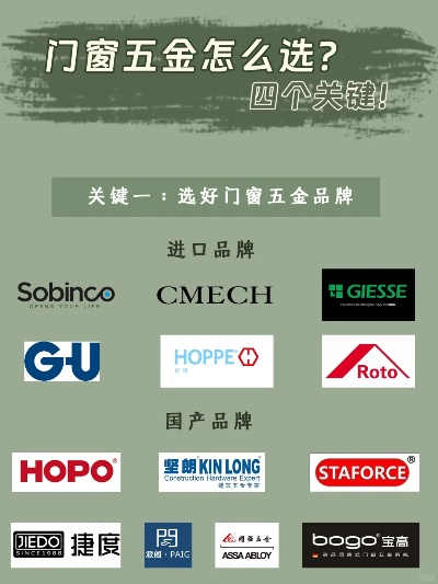 揭秘二线品牌门窗五金，性价比之选，品质生活新伙伴