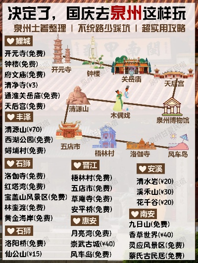 泉州周边游攻略，盘点那些不容错过的绝美景点