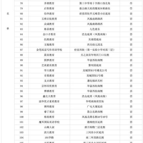 迁安市早餐加盟品牌大盘点