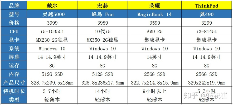 学生应选啥电脑品牌？