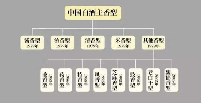 轻松入口，消消乐！盘点几款容易消化的白酒品牌及特点