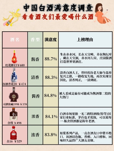 轻松入口，消消乐！盘点几款容易消化的白酒品牌及特点