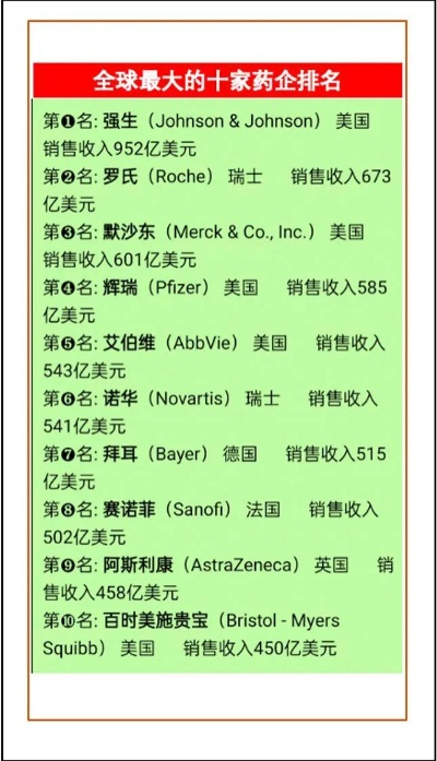盘点全球医药品牌指数排行，看谁才是市场的宠儿？