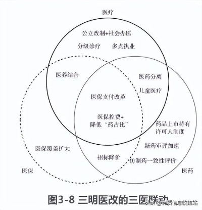 三明医改，乡村两级改革之路