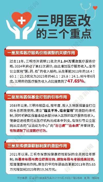 三明医改，乡村两级改革之路