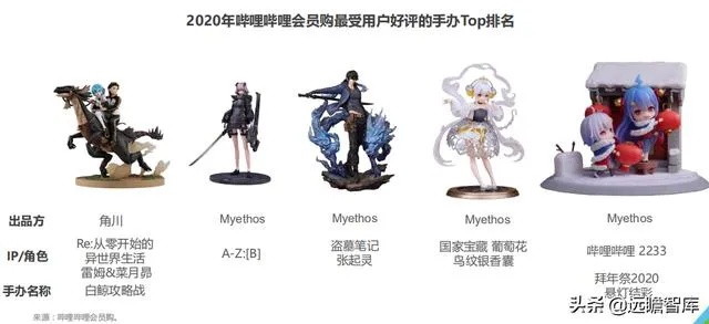 手办品牌加盟商热门公司推荐