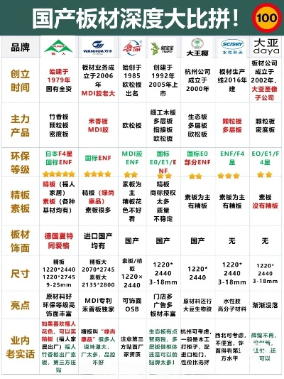 揭秘大品牌板材利用率排名，谁才是行业佼佼者？