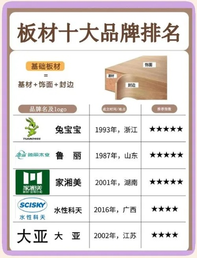 揭秘大品牌板材利用率排名，谁才是行业佼佼者？