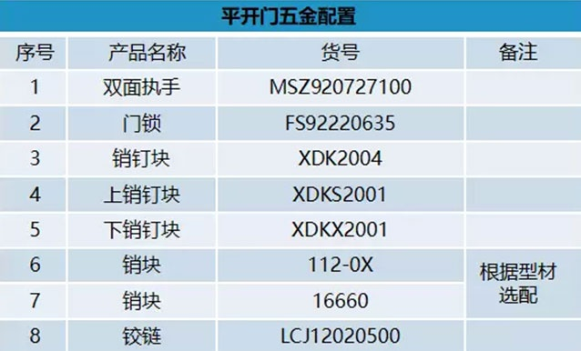 揭秘套装门五金品品牌，选购攻略与案例分析