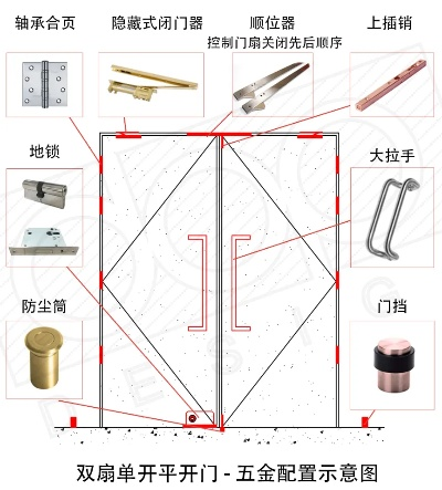 揭秘套装门五金品品牌，选购攻略与案例分析