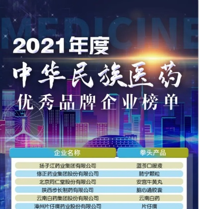 十大民族医药品牌