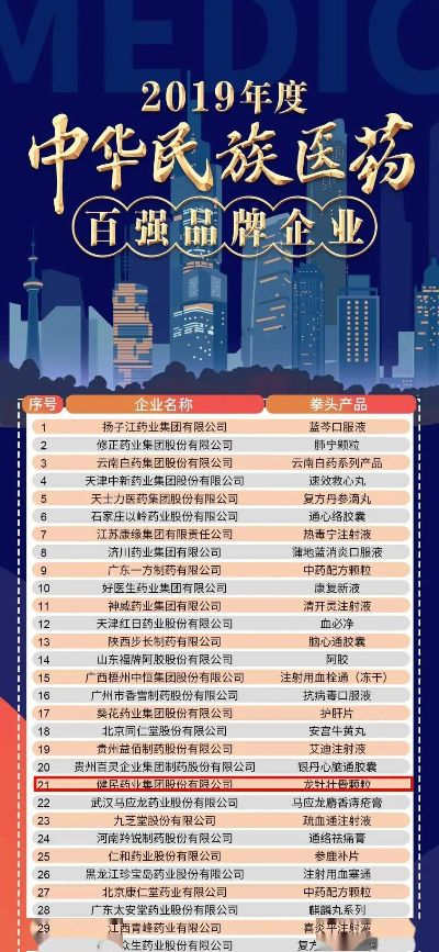 十大民族医药品牌