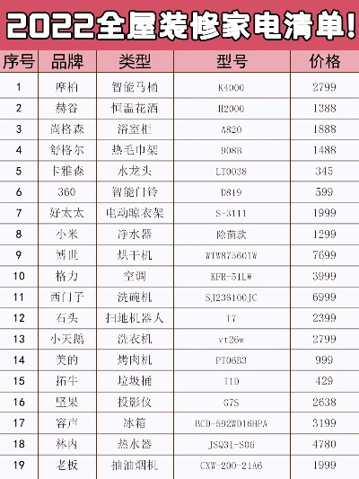智能家居，价格亲民，让生活更便捷