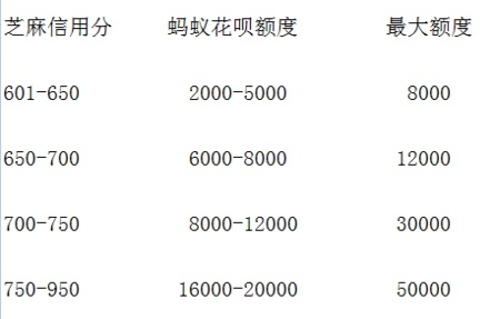 花呗商家免费提现额度 花呗商家免费提现额度详解