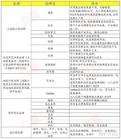 中国沙发品牌大盘点，舒适生活从选对沙发开始