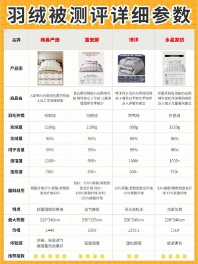 揭秘6斤鸭绒被的价格之谜，品质与价格的完美平衡