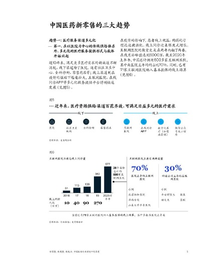 医药行业的新浪潮—未来之路的探索