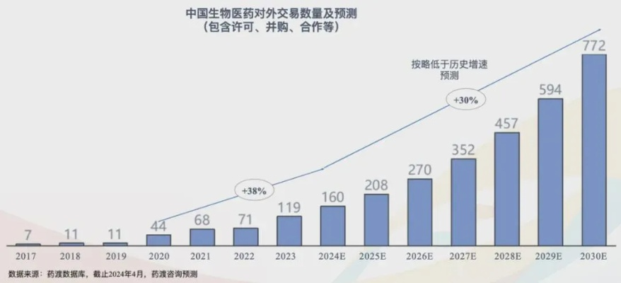 医药行业的新浪潮—未来之路的探索