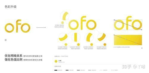 小黄车品牌Logo，设计背后的故事与影响力