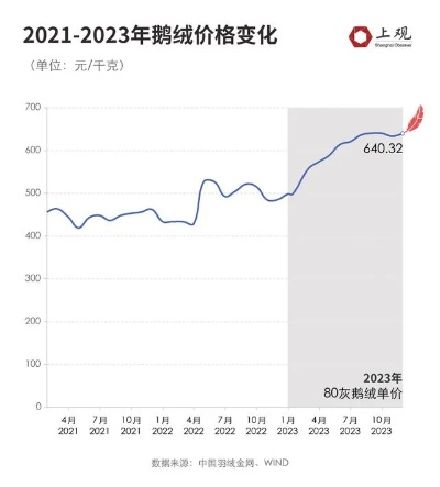 上海鸭绒被批发价格表大揭秘，最新行情一览无余！