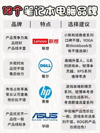 揭秘世界公认的电脑配置品牌，性能与品质的佼佼者