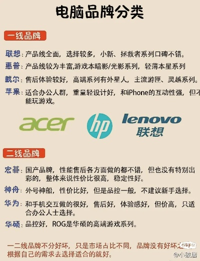 揭秘世界公认的电脑配置品牌，性能与品质的佼佼者