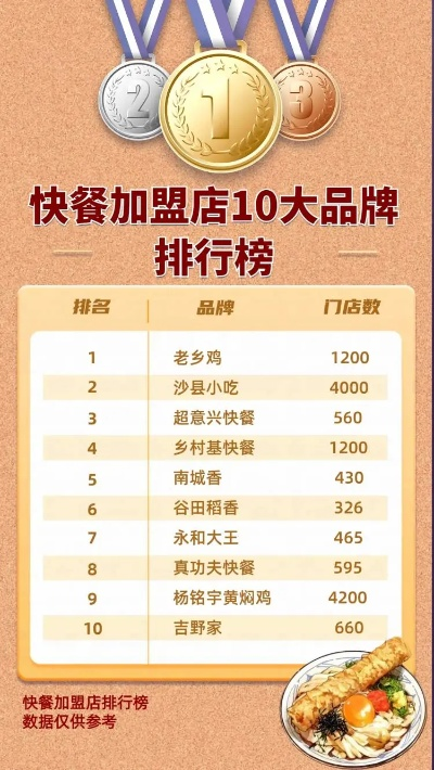 快餐加盟店热门品牌推荐及案例分析