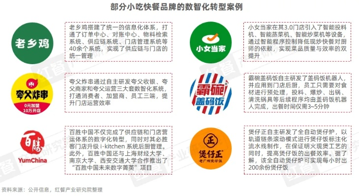 快餐加盟店热门品牌推荐及案例分析