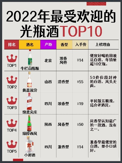 衢州光瓶酒加盟品牌大盘点