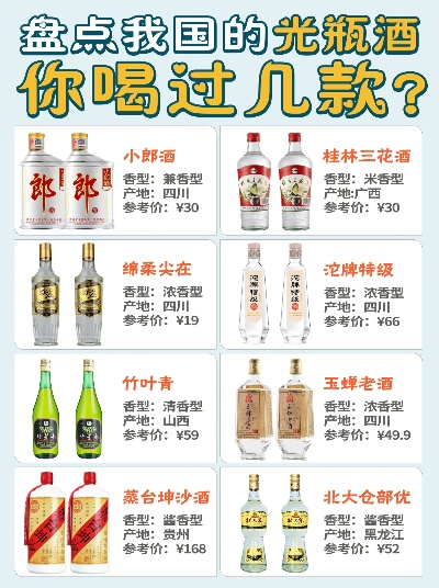 衢州光瓶酒加盟品牌大盘点