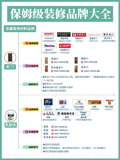 揭秘装修界的五星级主材