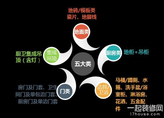 揭秘装修界的五星级主材