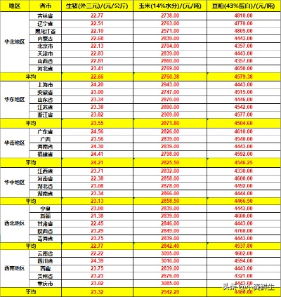 2023年江苏鸭绒被批发价格一览表及市场分析