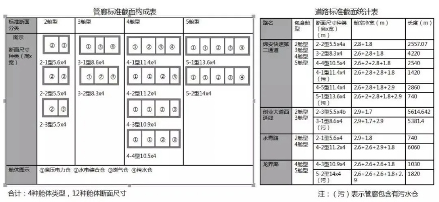 绵阳智慧管廊批发价格一览，品质与性价比的完美结合
