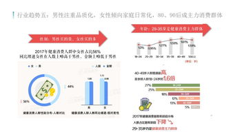 医药品牌宣传推广策略分析