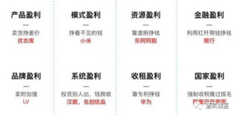 加盟品牌盈利模式大盘点