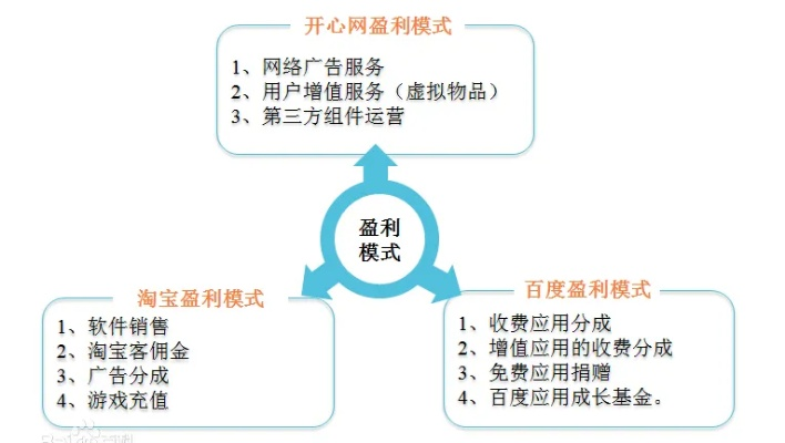 加盟品牌盈利模式大盘点
