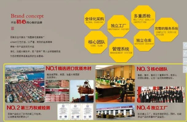 揭秘进口板材销量冠军，这个品牌究竟有何魅力？