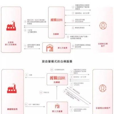 贵阳风控京东白条取现 揭秘贵阳风控京东白条取现，操作指南与风险防范