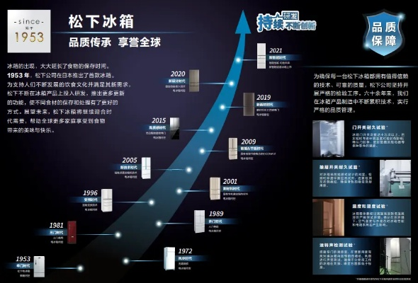 揭秘世纪排名第一的冰箱品牌，品质生活从这里开始