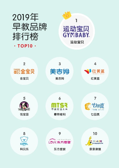 合肥早教加盟费的全面解析
