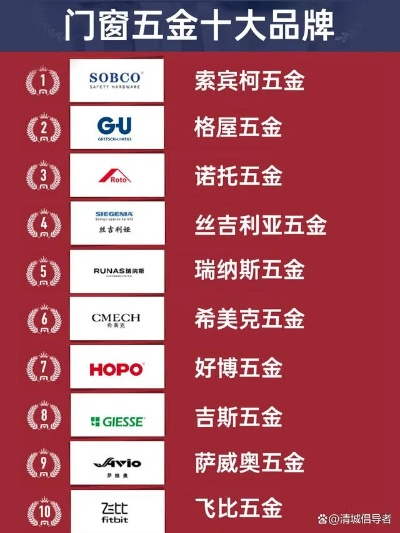 揭秘国际进口高端五金品牌排行榜，谁才是行业翘楚？