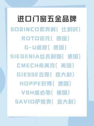 揭秘国际进口高端五金品牌排行榜，谁才是行业翘楚？