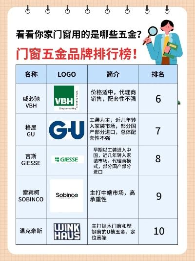 揭秘国际进口高端五金品牌排行榜，谁才是行业翘楚？